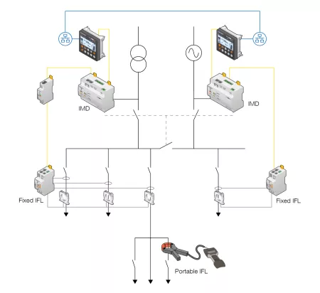 Example of the architecture of an insulation monitoring system