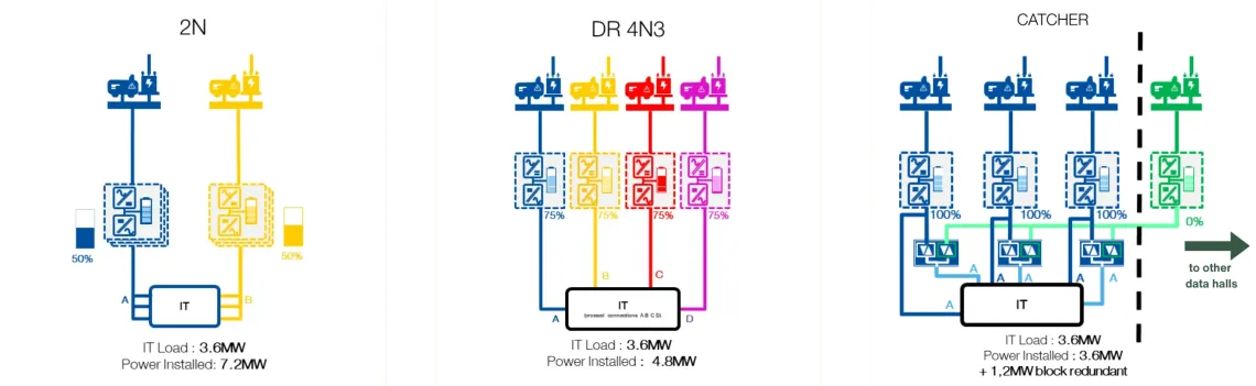 Architettura Catcher