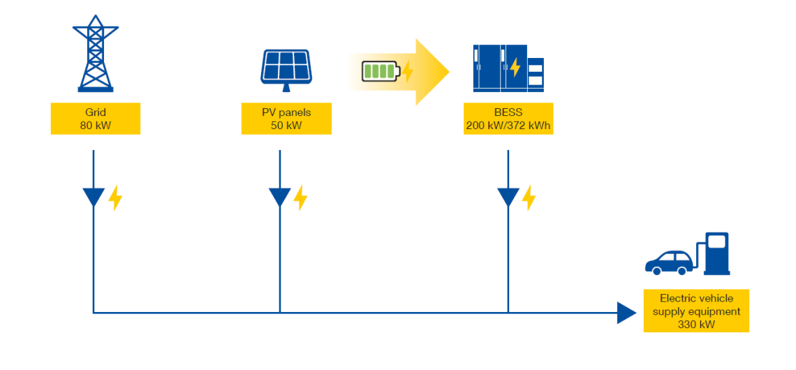 soluzioni caso di studio poc